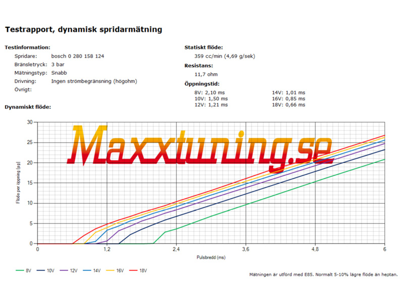 Spridare 373cc BOSCH (hög ohm)