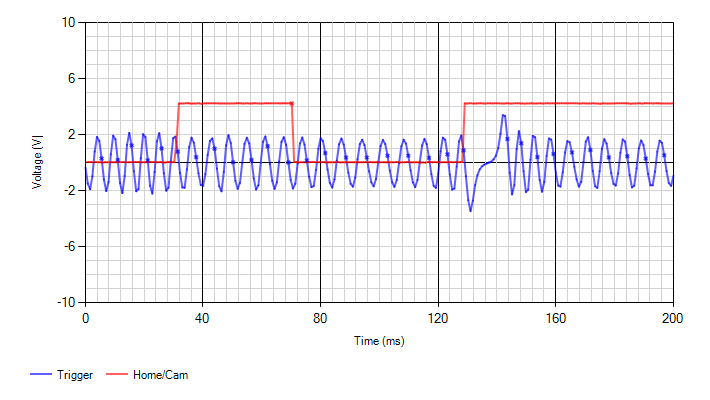 trigger_oscilloscope